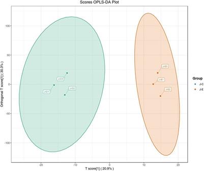 Frontiers Integrative Profiling Of Metabolome And Transcriptome Of